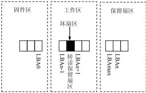 存储硬盘故障怎么解决,硬盘常见故障维修详解
