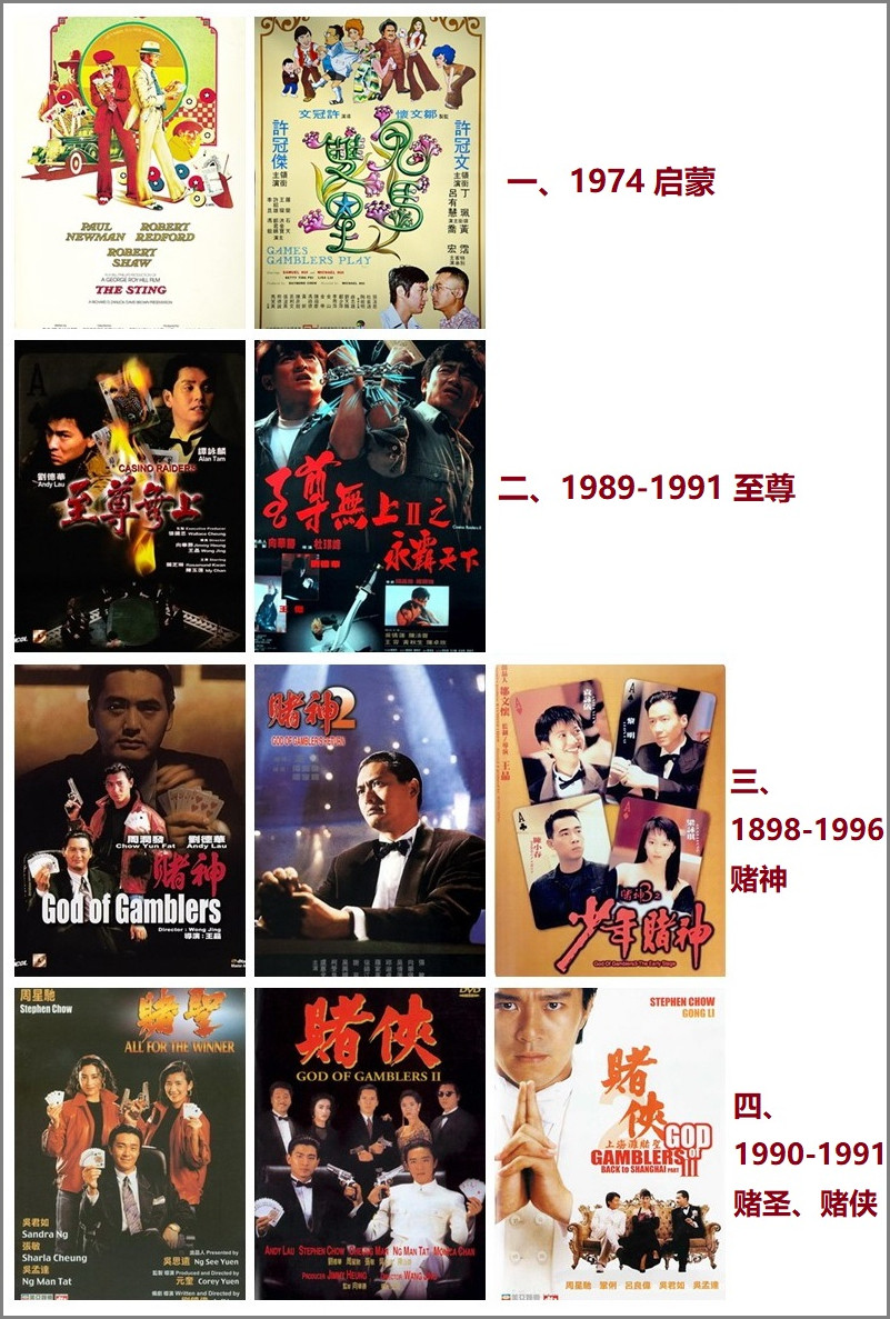 1964-2017香港电影市场票房不完全杂谈,二