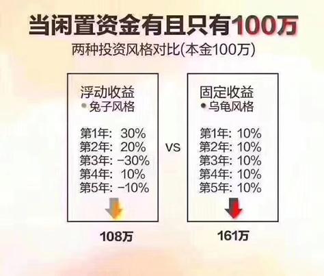 理财经理怎么获客,理财经理业务发展思路