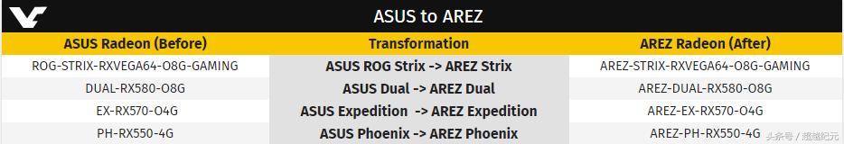 amd与英伟达显卡讲解介绍,amd和英伟达最新显卡发布时间