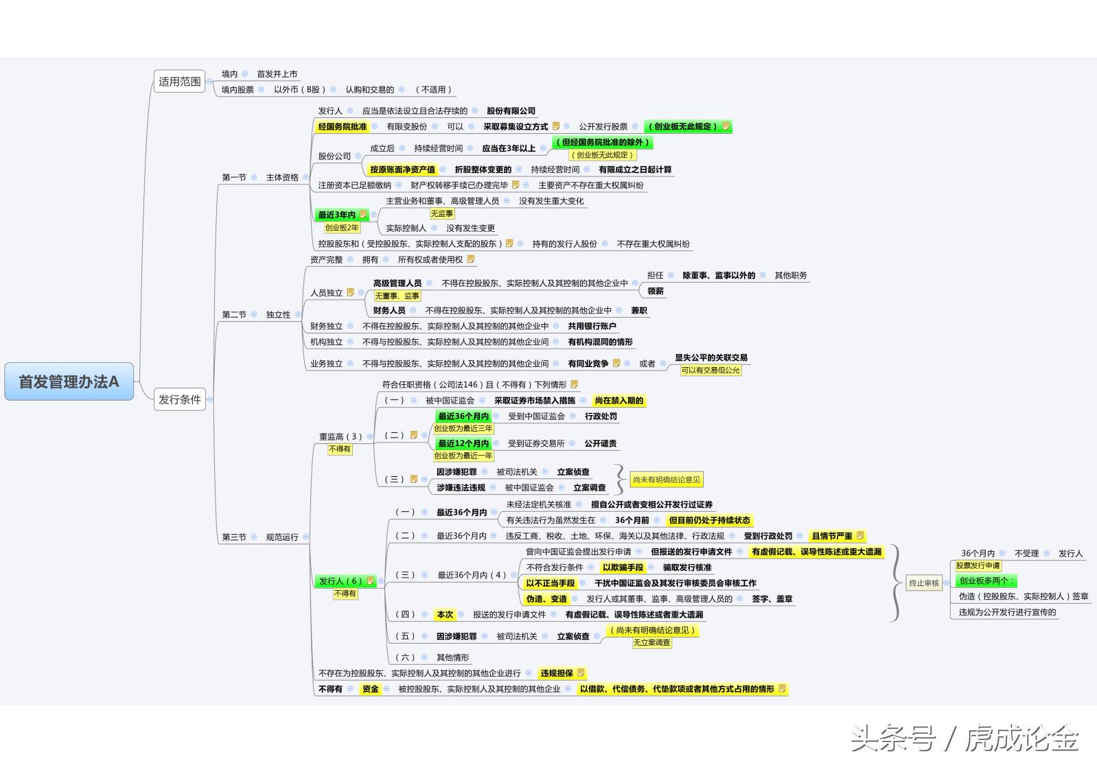ipo的十大条件,a股市场ipo被否案例及ipo基本要求