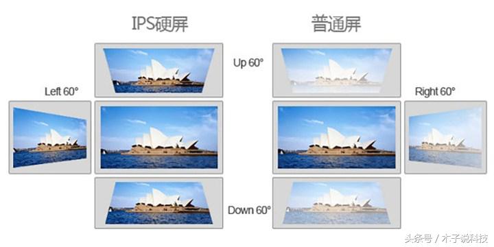 笔记本电脑屏幕分辨率怎么选择,笔记本60hz外接屏幕怎么选择