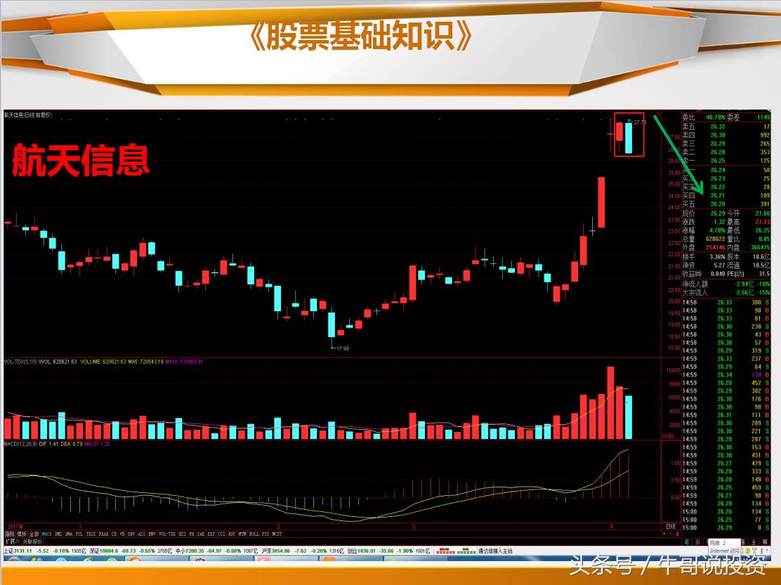 日本蜡烛图老版好还是新版好,日本蜡烛图交易技术分析