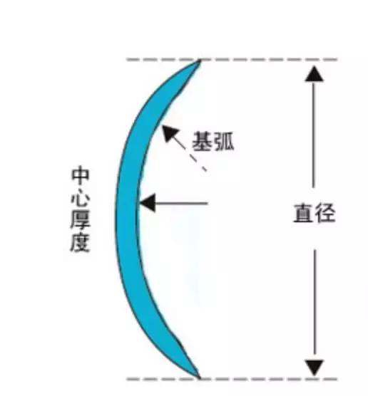 美瞳掉色在眼睛上怎么办,美瞳变糊了怎么洗干净