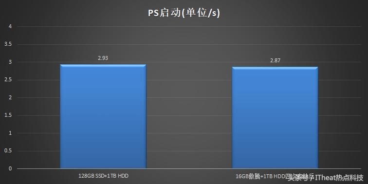 联想天逸510pro优缺点,联想天逸510pro与天逸510s对比