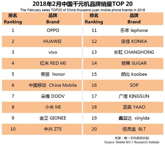 性价比高的千元机分析,2021年畅销千元机排名