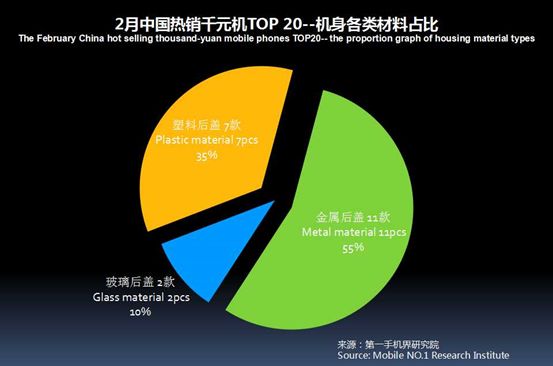 性价比高的千元机分析,2021年畅销千元机排名