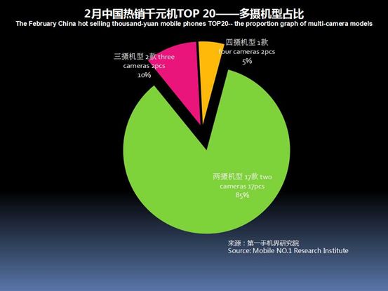 2023千元机市场销量排行榜,千元机第一名热销榜