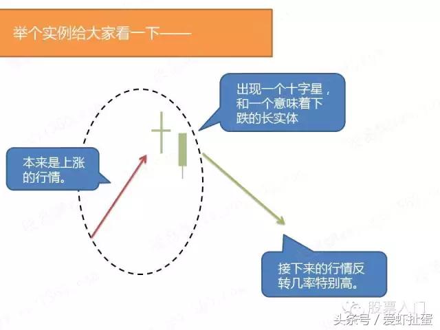 大盘15分钟k线图到哪里去找,大盘均线技术分析实用7张k线图