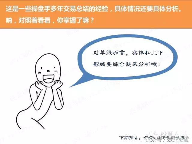 大盘15分钟k线图到哪里去找,大盘均线技术分析实用7张k线图