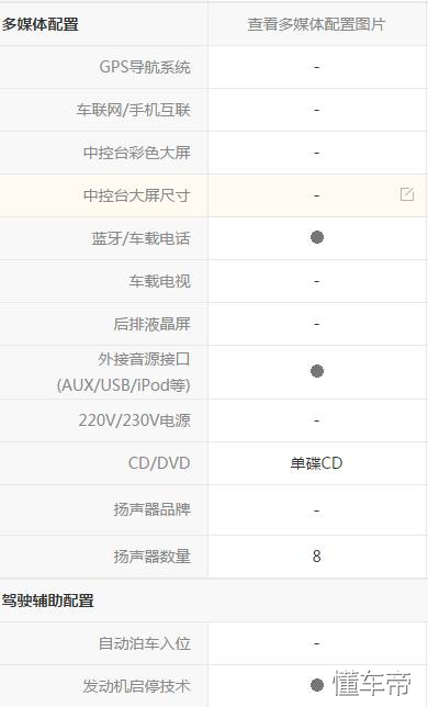 中型皮卡和中型suv谁大,帕萨特各款车型的区别