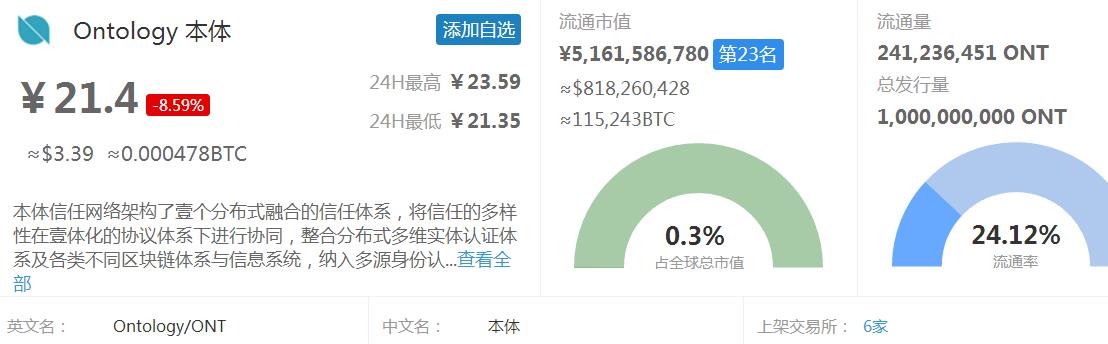 区块链数字货币代码,60分钟教你看懂区块链