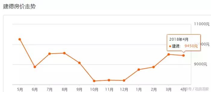 杭州各区二手房4月房价,杭州未来科技城房价跌了多少