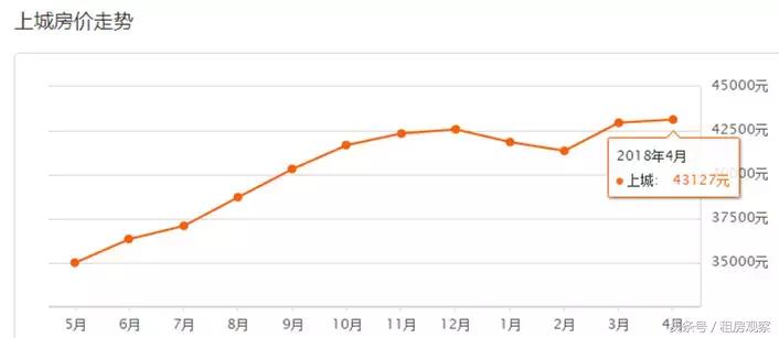 杭州各区二手房4月房价,杭州未来科技城房价跌了多少