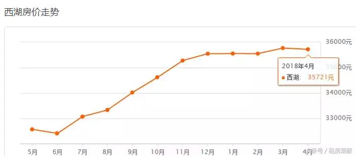 杭州各区二手房4月房价,杭州未来科技城房价跌了多少