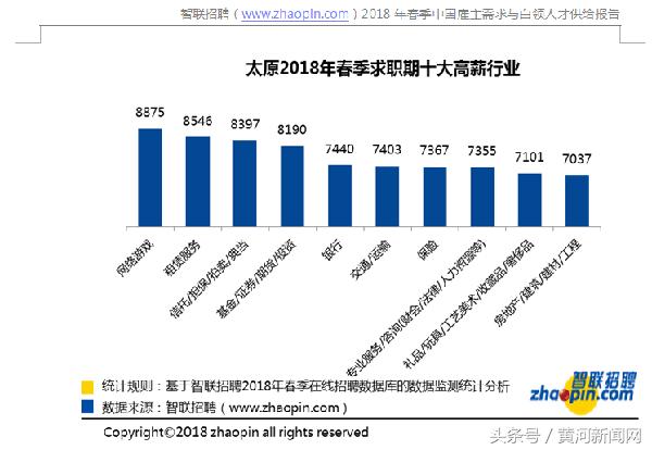 未来十年什么职业最暴利,未来十年紧缺又挣钱的职业