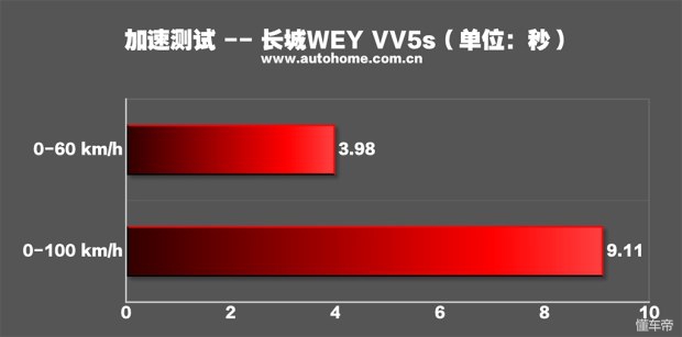 长城wey哪款最值得购买,长城wey到底值不值得买