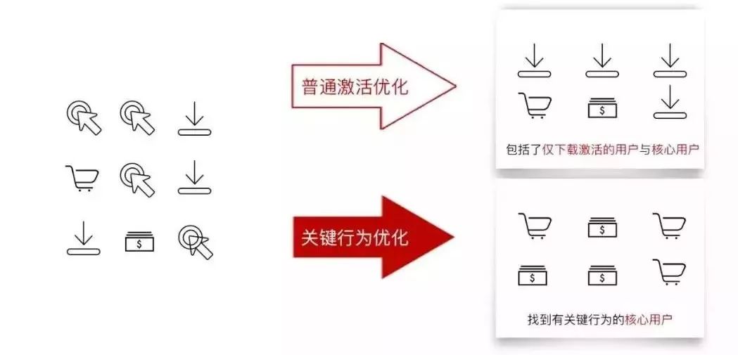 *今条头日**应用*载下**量稳居行业前列，流量优势更受青睐