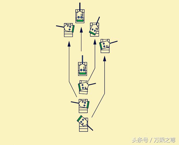 美军装甲营展开成战斗队形,坦克部队v型进攻队形