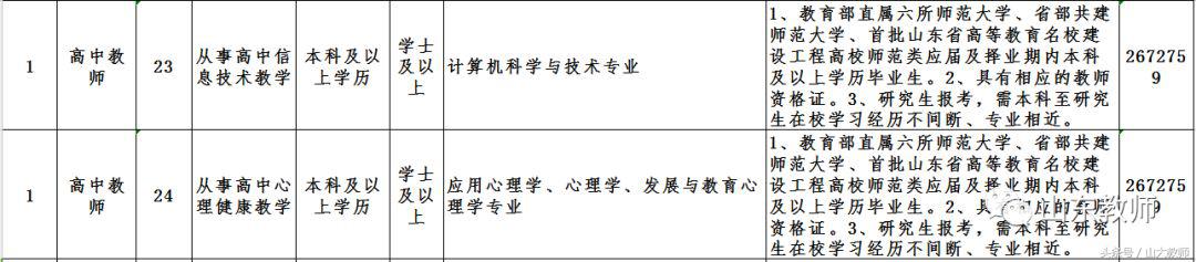 德州第一中学教师名单,德州一中2023年招老师第一批