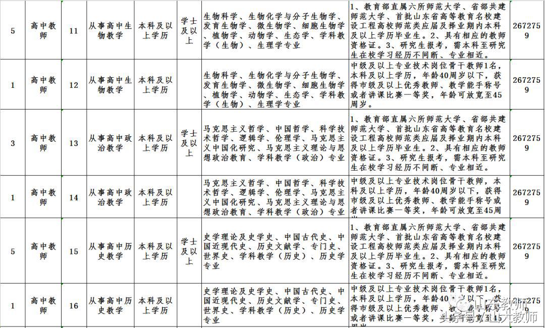 2021年德州市公开招聘教师,2022年德州齐河中小学教师招聘