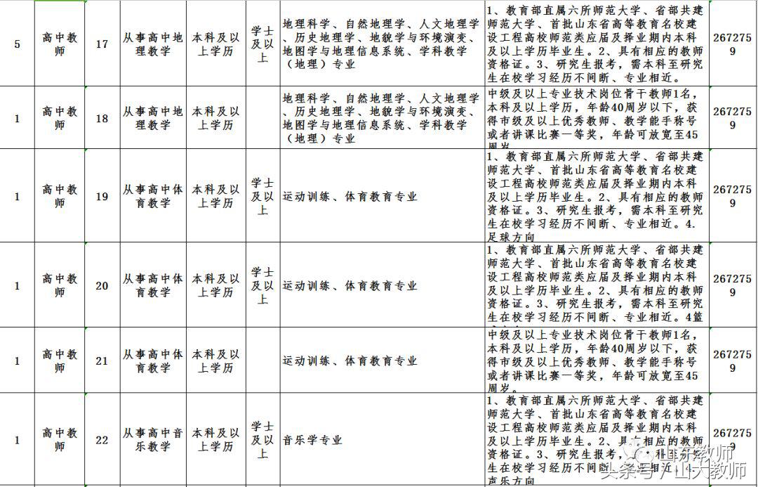 2021年德州市公开招聘教师,2022年德州齐河中小学教师招聘