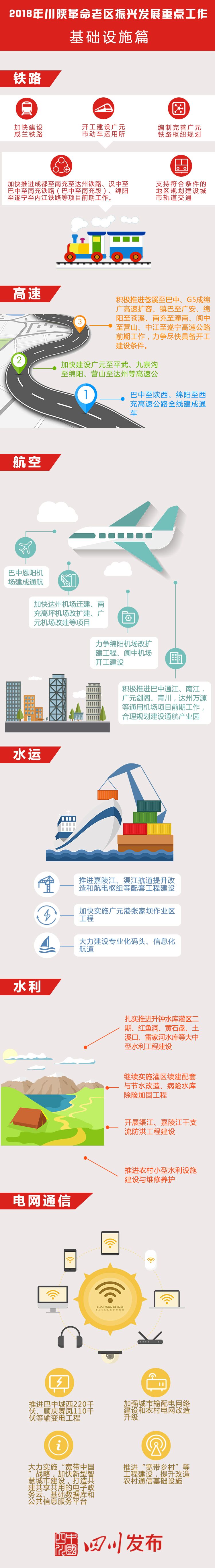 十四五川陕革命老区振兴发展规划,川陕革命老区振兴规划