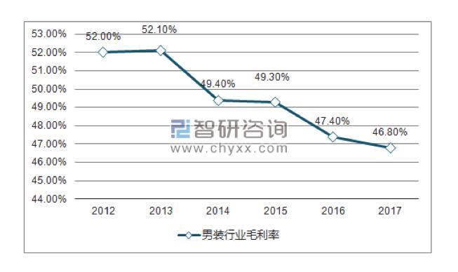 七匹狼5年来净利首次正增长，靠内衣袜子等一年卖出11亿元