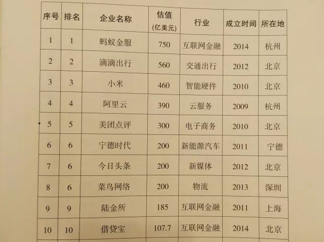 P2P行业的滴滴打车借贷宝的新出路竟然是…