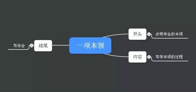三年级下册第四单元语文作文400字,人教三年级上册语文第4单元作文