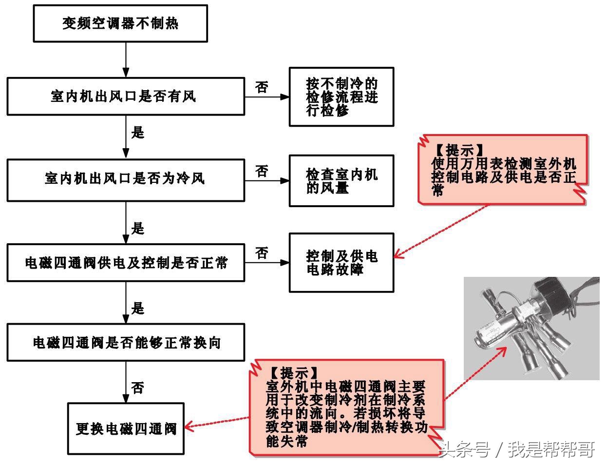 变频空调器维修极速入门,变频空调故障维修大全及测量方法