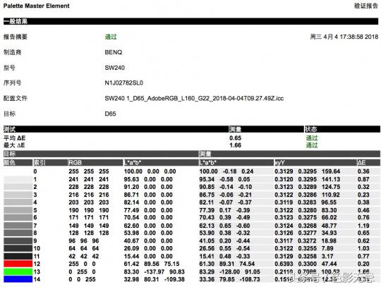 明基sw240专业摄影显示器,明基sw240价格是多少