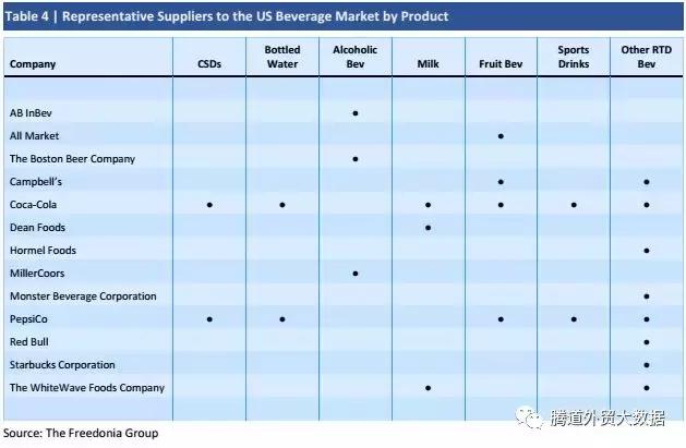 美国行业报告,美国最新零售数据预测公布