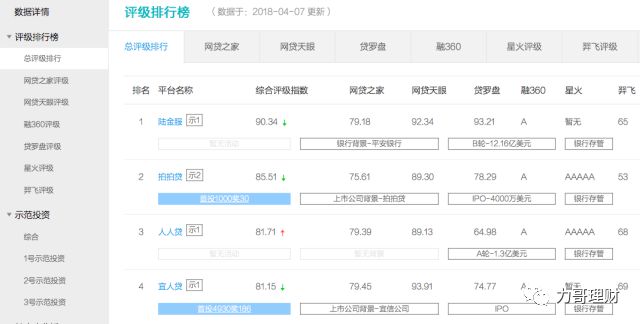 理财网站哪个最好用,不知道这些别说你会理财