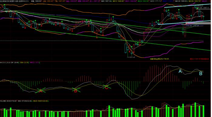 股市怎么把握市场情绪,当下股市最佳买入法