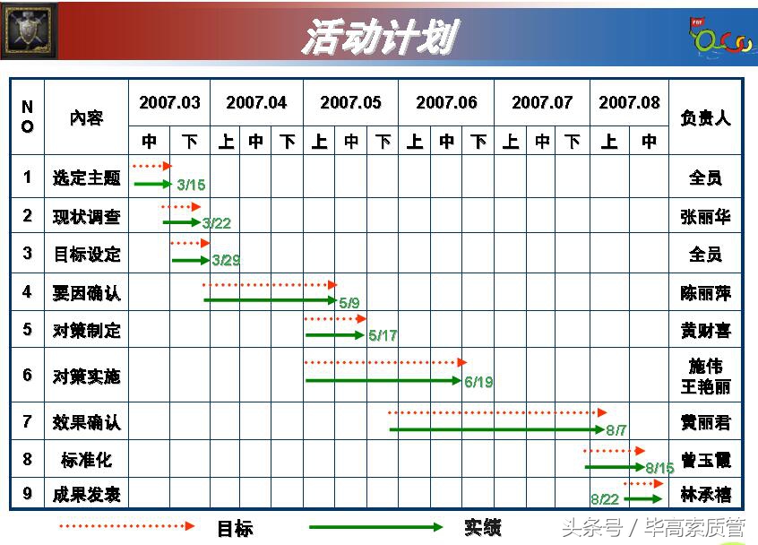 qcc品管圈发表流程及注意事项,qcc品管圈根本目的