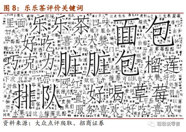 喜茶作为茶饮行业的佼佼者,新式茶饮行业研究