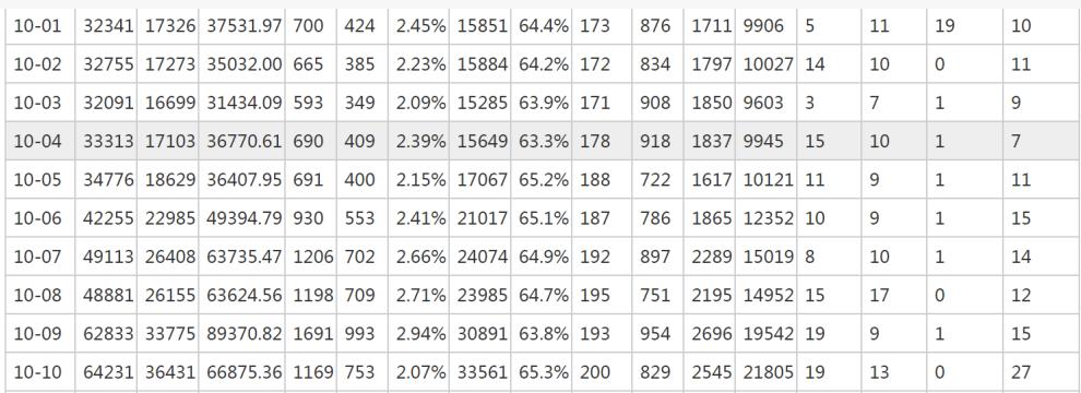 直通车低价引流计划怎么做,淘宝直通车低价引流的方法