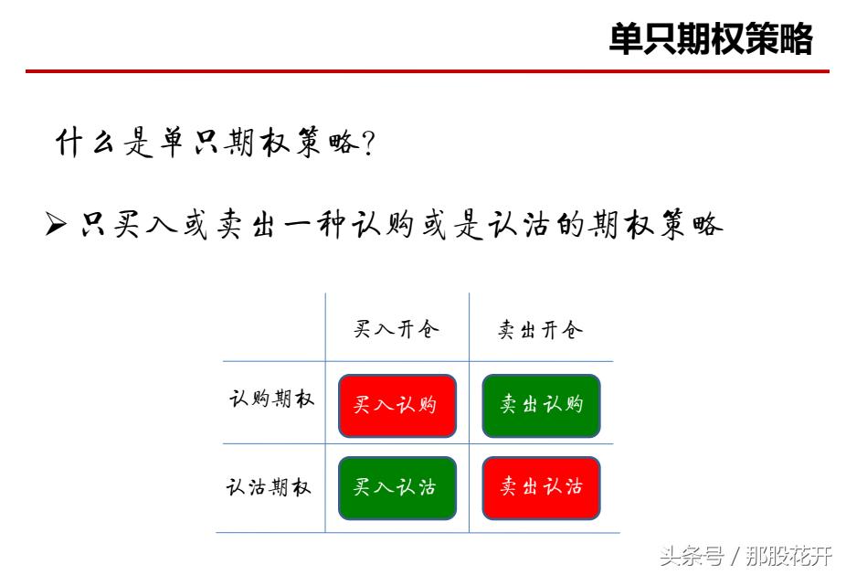 个股期权是期货吗,个股期权都有哪些标的