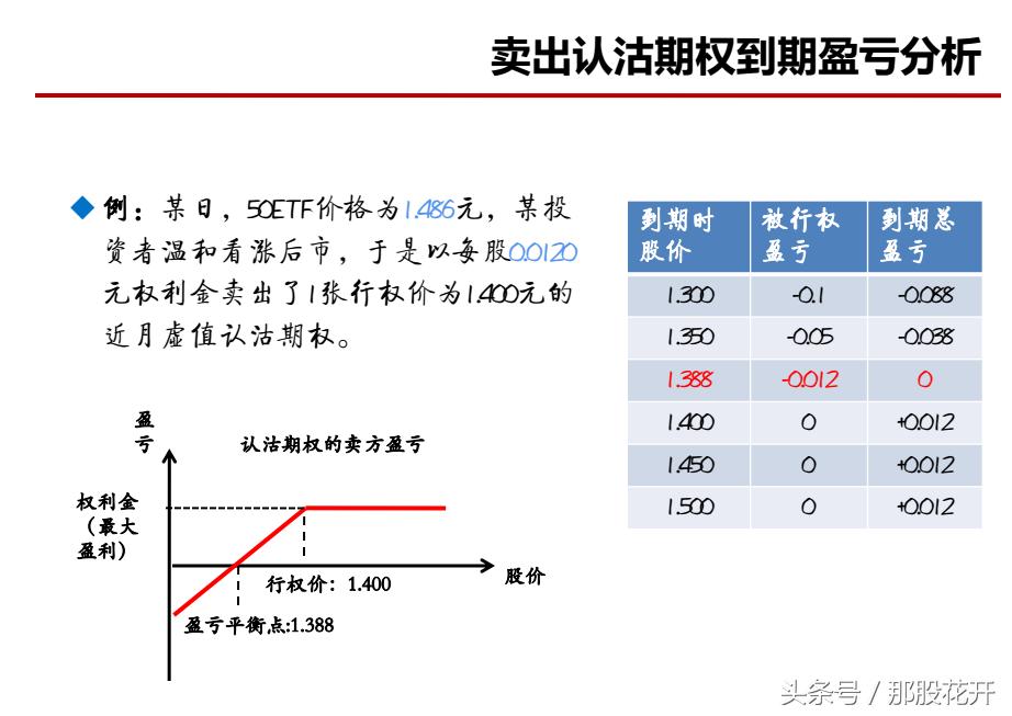 个股期权是期货吗,个股期权都有哪些标的