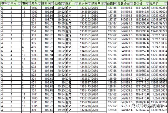 成都摇号买房楼盘,成都青白江佳兆业的房子值得买吗