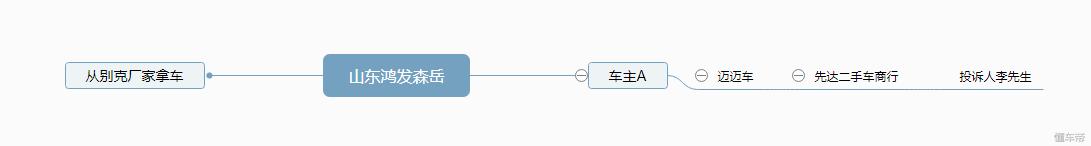 资源汽车最近新消息,资源车最新信息