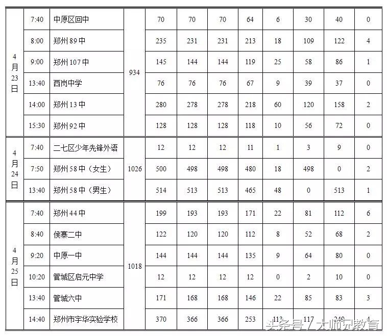 郑州2019中招体育考试时间表,2022年初中毕业升学体育考试