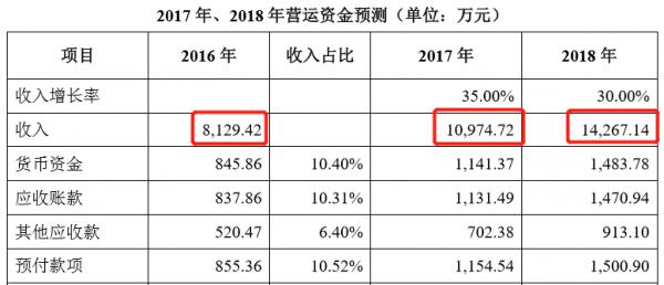 白山国旅集团近况,白山国旅