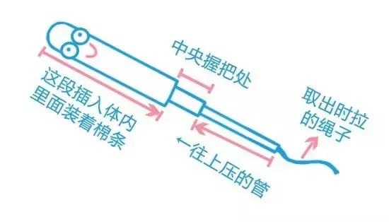 卫生巾vs卫生棉条到底哪个更好用,月经用卫生棉条好还是用卫生巾好