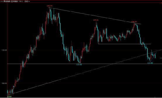 期货4月8日交易策略分析,期货盘前交易计划