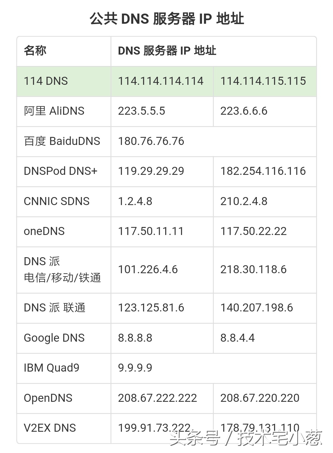 手机dns劫持如何彻底解决,手机怎么清除dns劫持