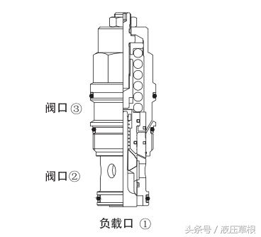 平衡阀回路的计算,平衡阀开启压力计算公式