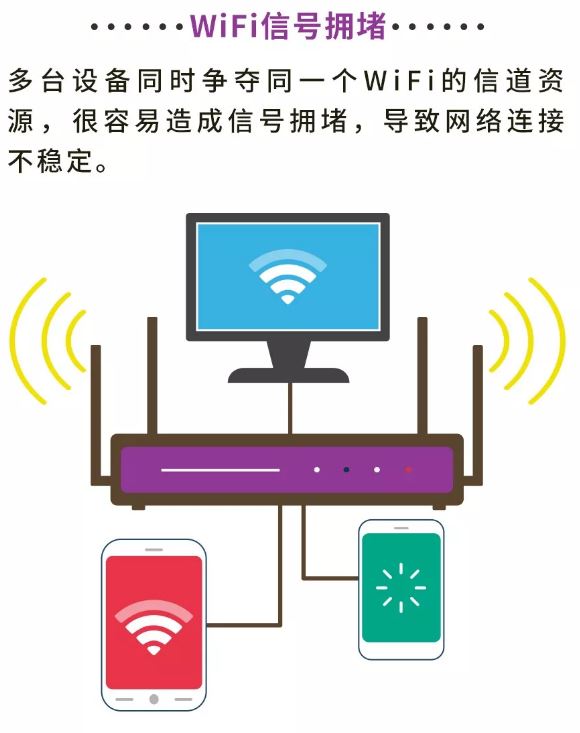 苹果手机连wifi网速很慢怎么解决,手机接收wifi信号满格网速却很差