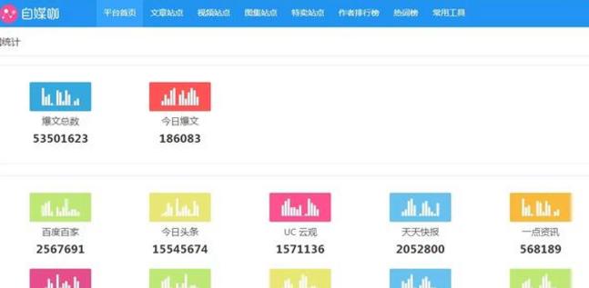 自媒体运营技术最新玩法,自媒体运营高手